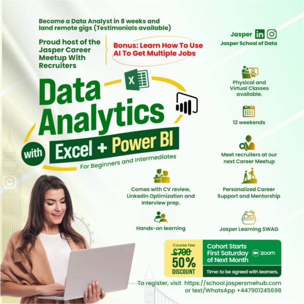 PowerBI For Business Intelligence